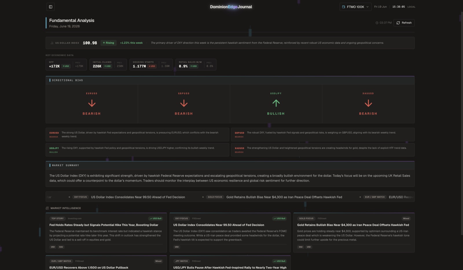 AI fundamental analysis