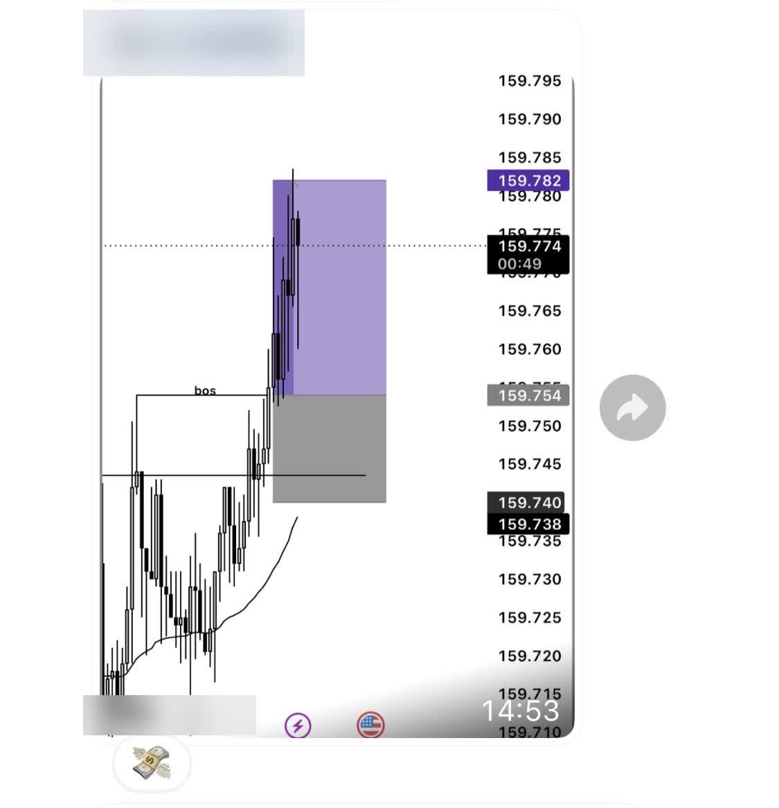 Student trade setup shared in the community